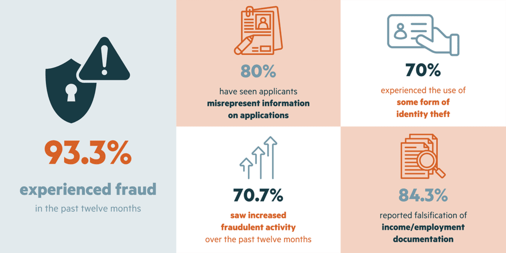 NMHC Pulse Survey: Analyzing the Operational Impact of Rental Application Fraud and Bad Debt